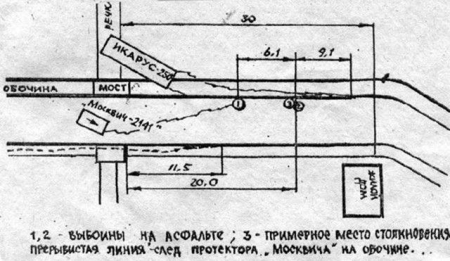 Советские актеры, ушедшие из жизни в результате аварии на дороге Советские актеры, ушедшие из жизни в результате аварии на дороге