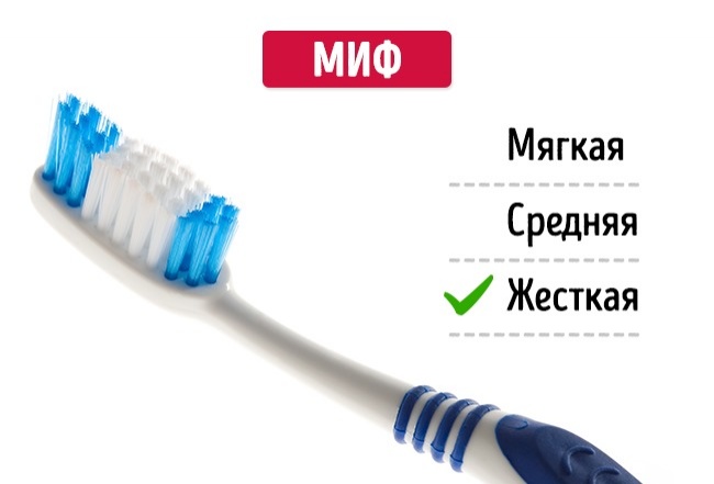 Эти 8 мифов об уходе за зубами вредят нашему здоровью Эти 8 мифов об уходе за зубами вредят нашему здоровью