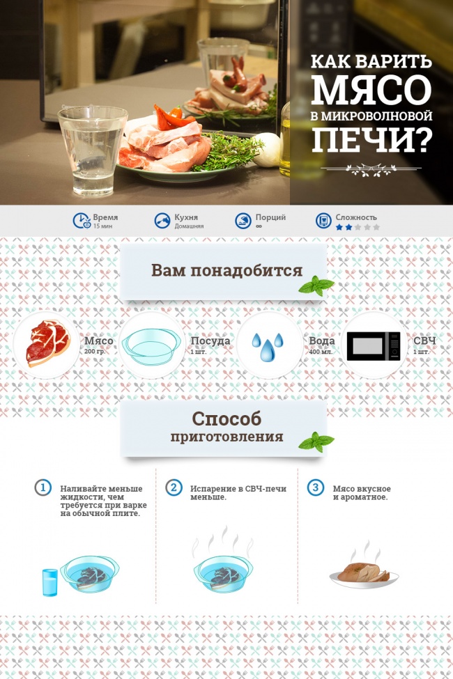 15 неожиданных возможностей микроволновки 15 неожиданных возможностей микроволновки