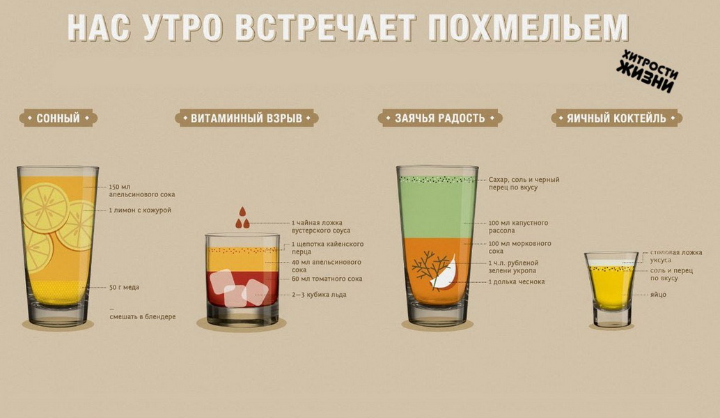 Правила борьбы с похмельем Правила борьбы с похмельем