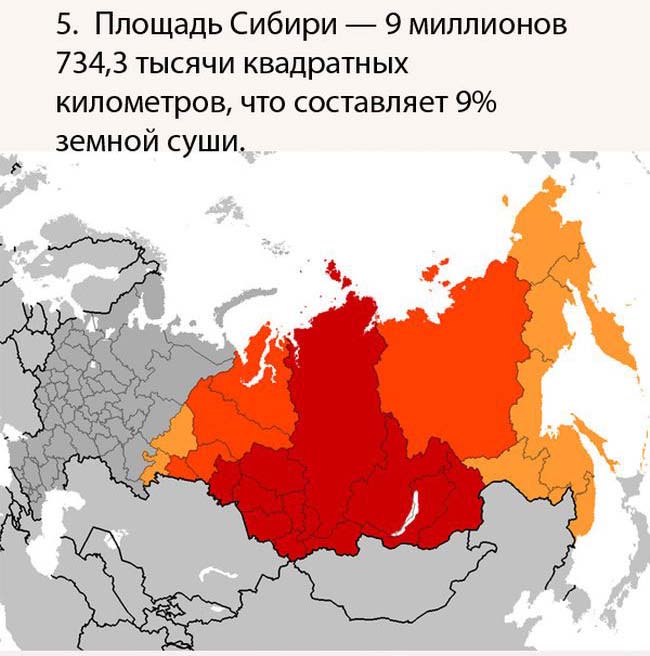 Интересные факты о России