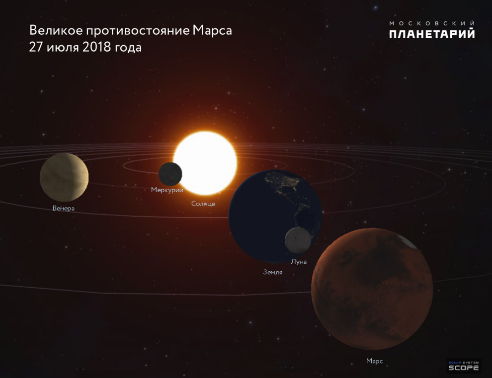 Лунное затмение 2018 Лунное затмение 2018