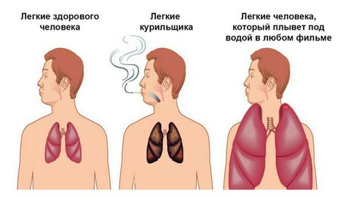Смешные комиксы
