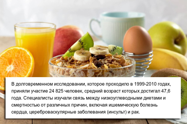 Польские ученые разрушили миф о полезности низкоуглеводной диеты