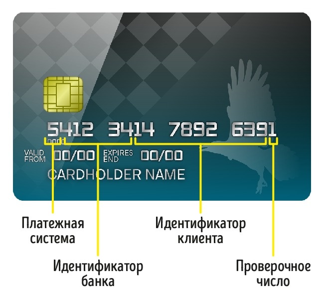 6 секретов банковских карт, о которых полезно знать всем 6 секретов банковских карт, о которых полезно знать всем