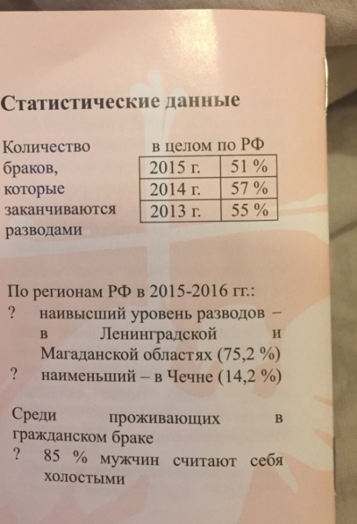 5 часов принудительного "религиозного просвещения" в школе Санкт-Петербурга