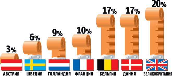 Путеводитель по женской груди Путеводитель по женской груди