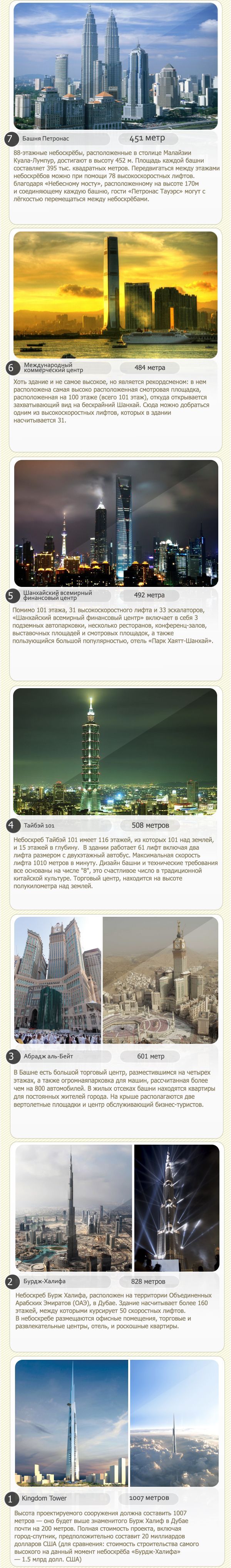 Самые большие небоскребы