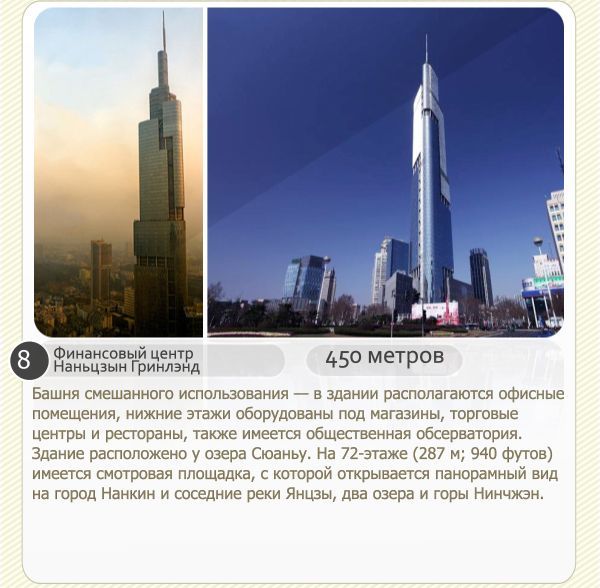 Самые большие небоскребы