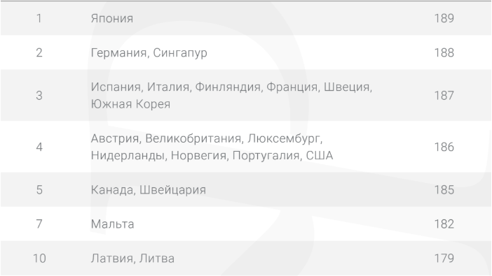 Кто больше всего может путешествовать Кто больше всего может путешествовать