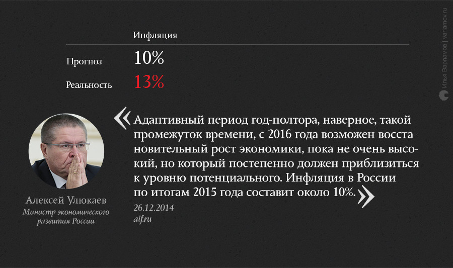 О чем мечтали в конце 2014 года: неудачные экономические прогнозы О чем мечтали в конце 2014 года: неудачные экономические прогнозы
