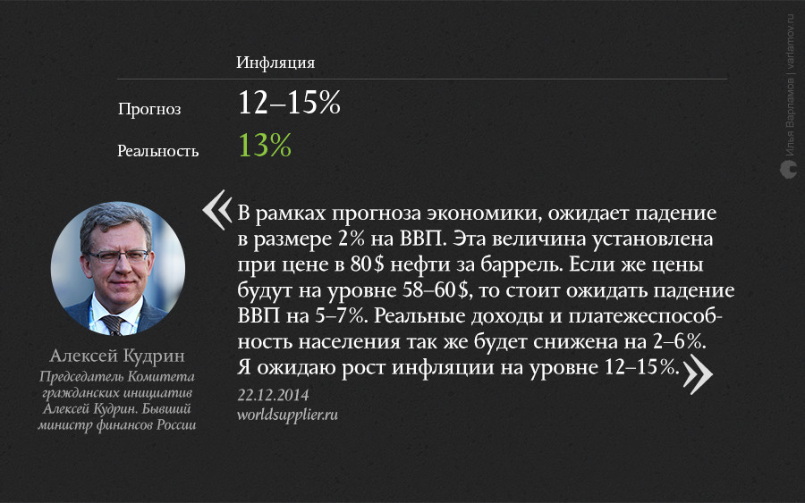 О чем мечтали в конце 2014 года: неудачные экономические прогнозы О чем мечтали в конце 2014 года: неудачные экономические прогнозы