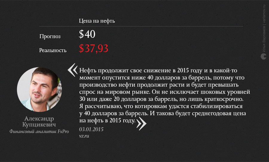 О чем мечтали в конце 2014 года: неудачные экономические прогнозы О чем мечтали в конце 2014 года: неудачные экономические прогнозы