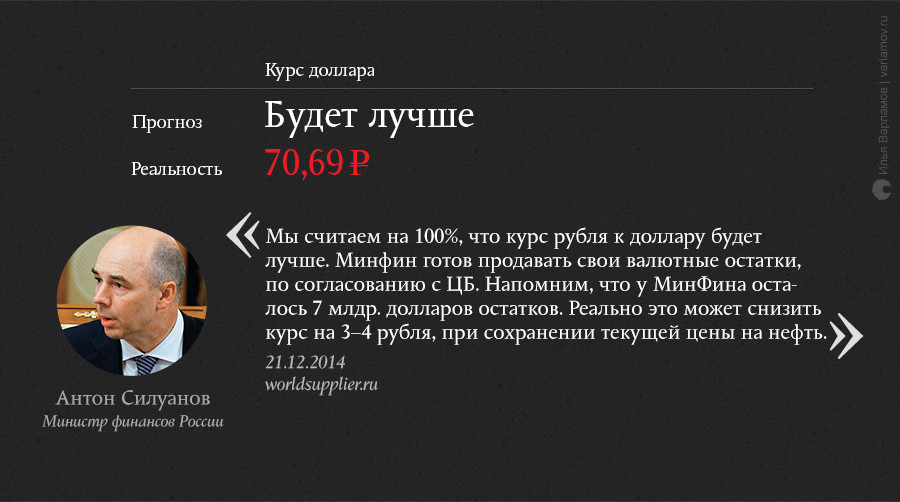 О чем мечтали в конце 2014 года: неудачные экономические прогнозы О чем мечтали в конце 2014 года: неудачные экономические прогнозы