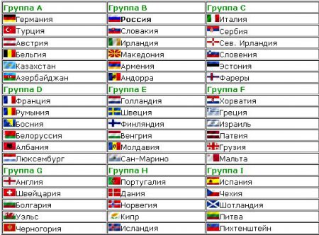 Результаты жеребьевки Евро-2012