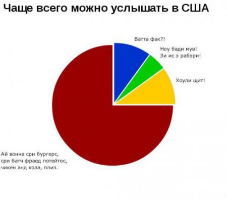 Смешная статистика (65 фото )