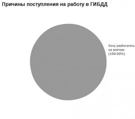 Смешная статистика (65 фото )