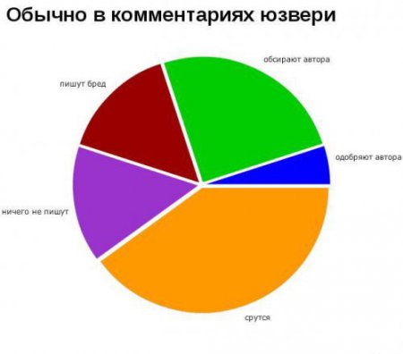 Смешная статистика (65 фото )