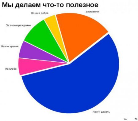 Смешная статистика (65 фото )