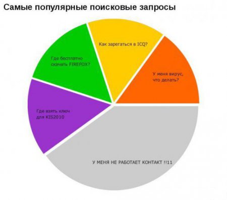 Смешная статистика (65 фото )