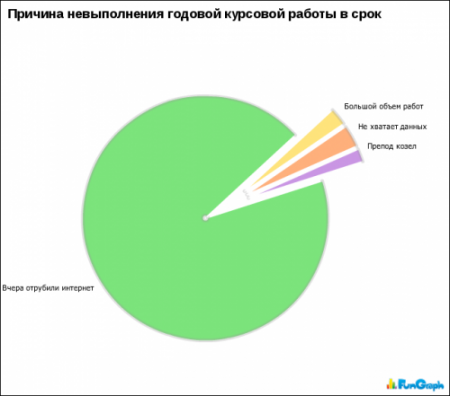 Смешная статистика (65 фото )