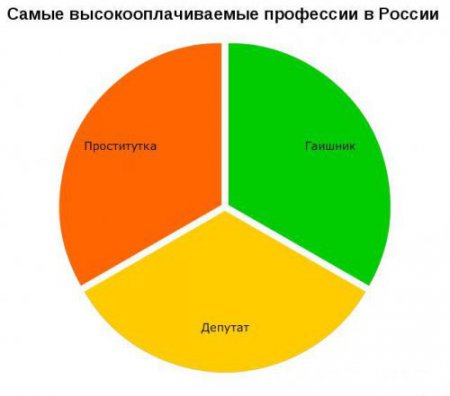 Смешная статистика (65 фото )