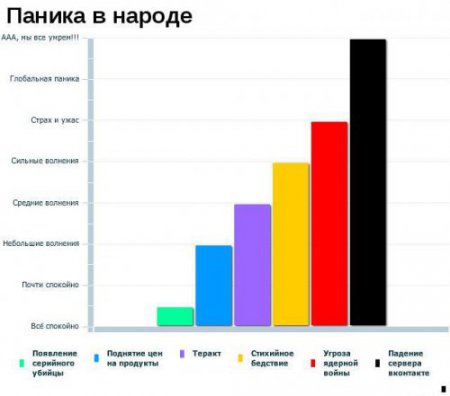 Смешная статистика (65 фото )