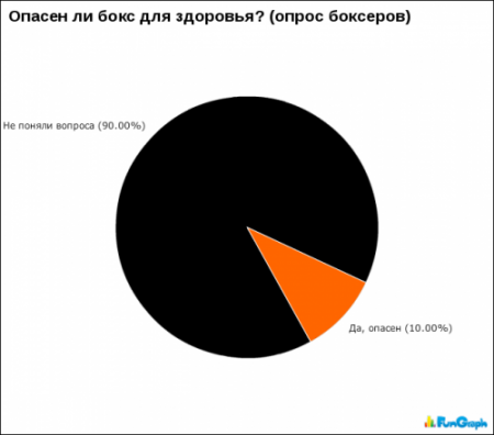 Смешная статистика (65 фото )