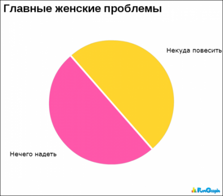 Смешная статистика (65 фото )