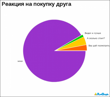 Смешная статистика (65 фото )