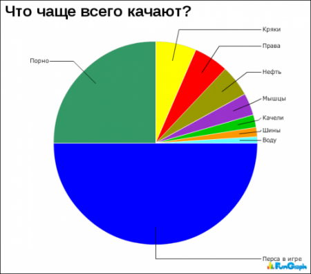 Смешная статистика (65 фото )
