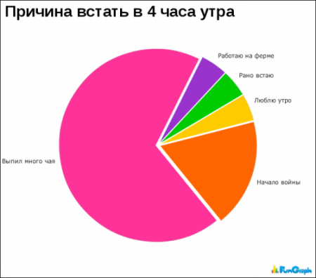 Смешная статистика (65 фото )