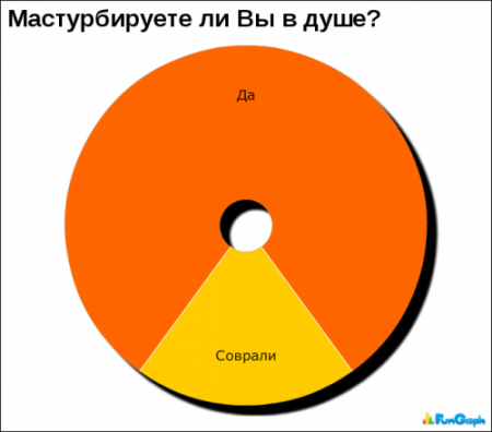 Смешная статистика (65 фото )