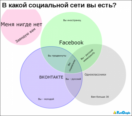 Смешная статистика (65 фото )