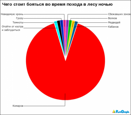 Смешная статистика (65 фото )