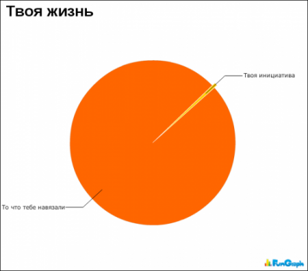 Смешная статистика (65 фото )