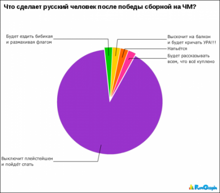Смешная статистика (65 фото )
