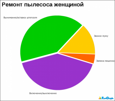 Смешная статистика (65 фото )