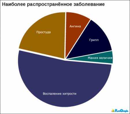 Смешная статистика (65 фото )