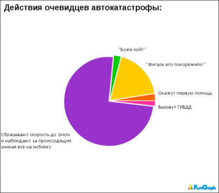Смешная статистика (65 фото )