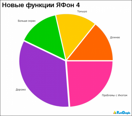 Смешная статистика (65 фото )