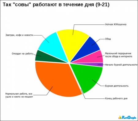 Смешная статистика (65 фото )