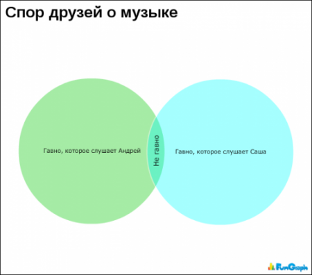Смешная статистика (65 фото )