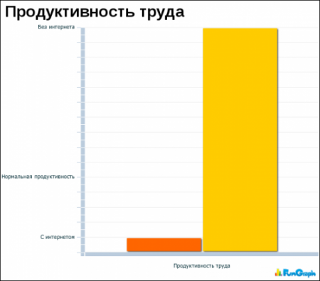 Смешная статистика (65 фото )
