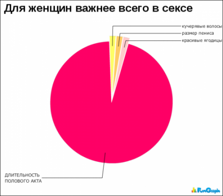 Смешная статистика (65 фото )