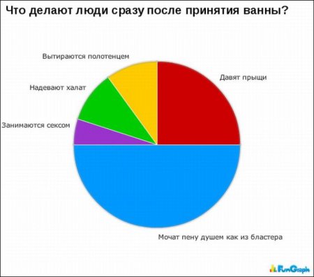 Смешная статистика