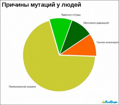 Смешная статистика