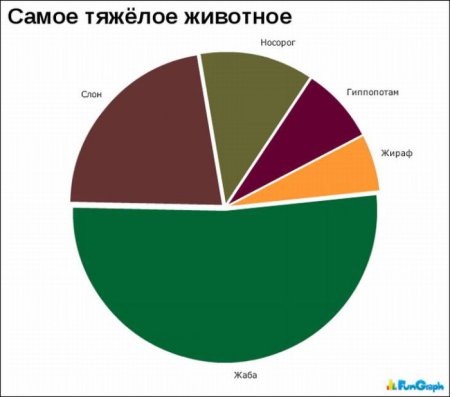 Смешная статистика