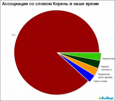 Смешная статистика