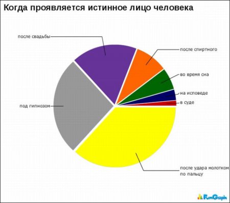 Смешная статистика